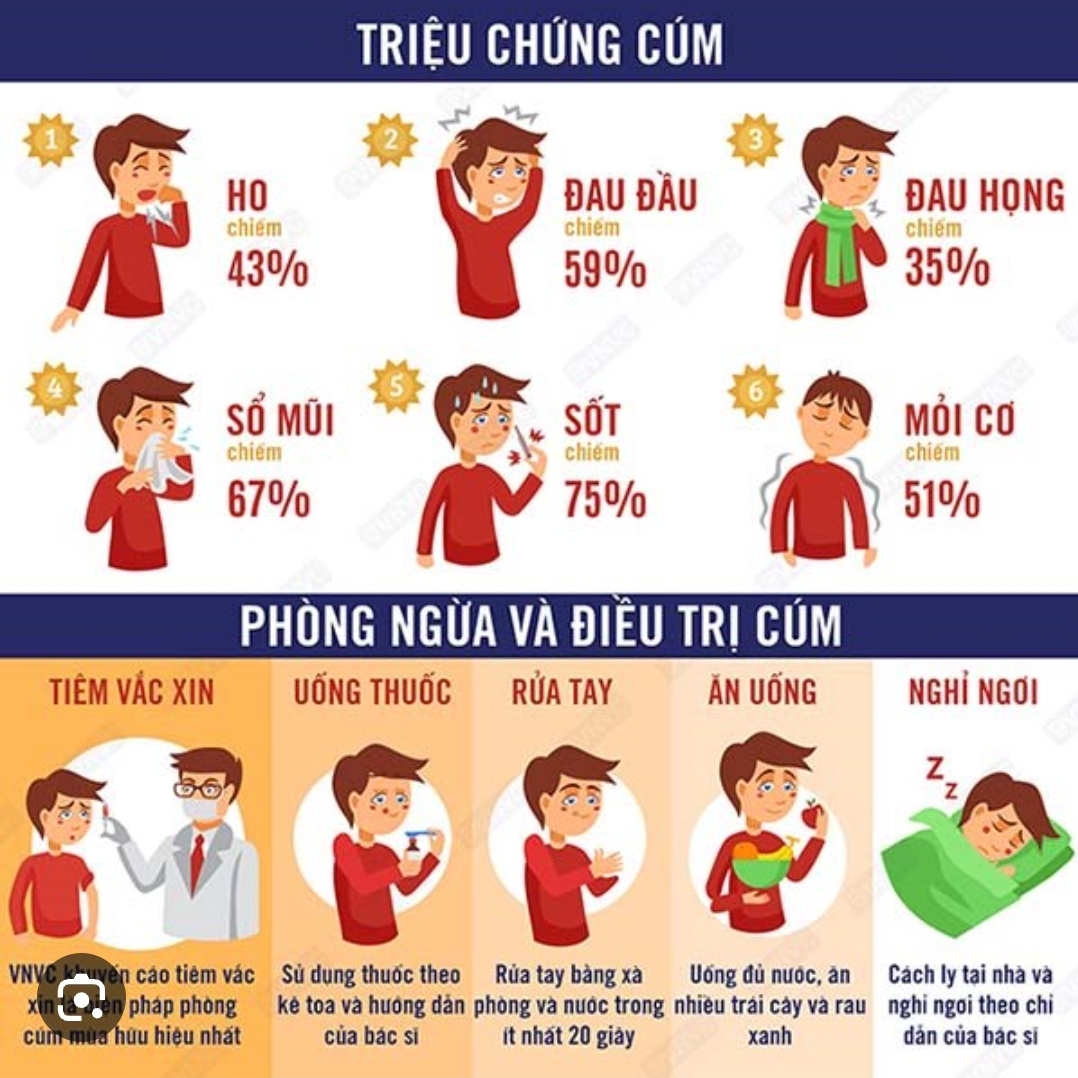 BÀI TUYÊN TRUYỀN VỀ PHÒNG BỆNH CẢM CÚM